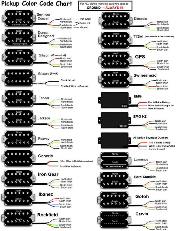 Electronics And Shielding – Ed's Guitar Lounge