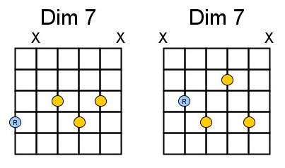 Generic E-string and A-string shape for Dim 7 chords