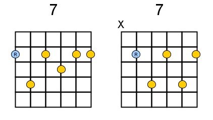Generic E-string and A-string shape for Dom 7 chords
