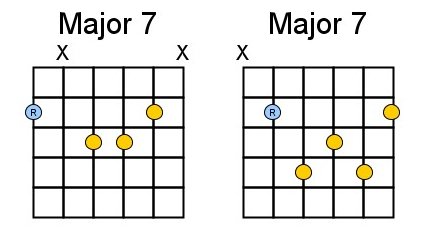 Generic E-string and A-string shape for Maj 7 chords