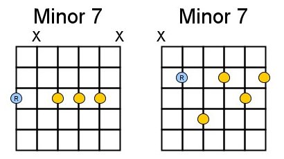 Generic E-string and A-string shape for Min 7 chords