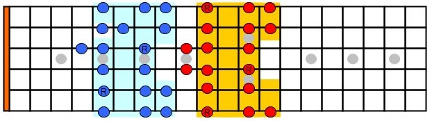 Lesson 01: ‘So What’ – Ed's Guitar Lounge